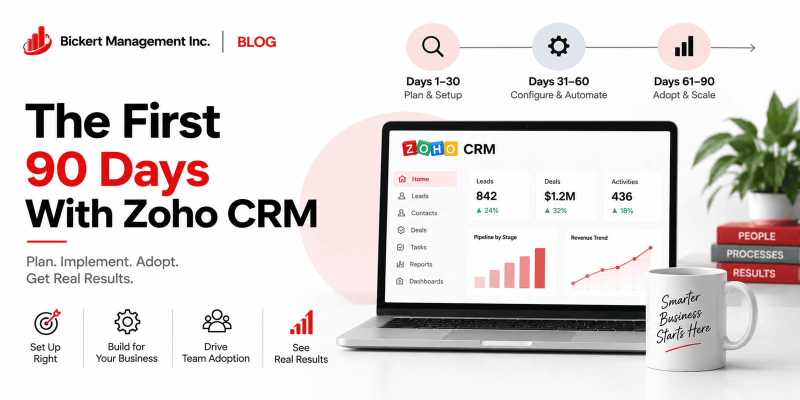 The First 90 Days With Zoho CRM